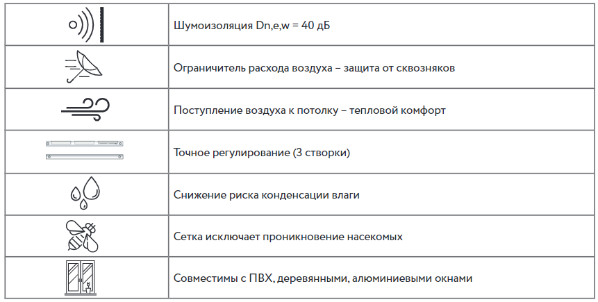 Оконный приточный клапан VENTEC VT 300 